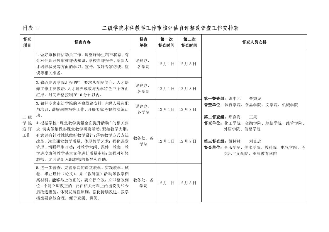 附表1二级学院本科教学工作审核评估自评整改督查工作安