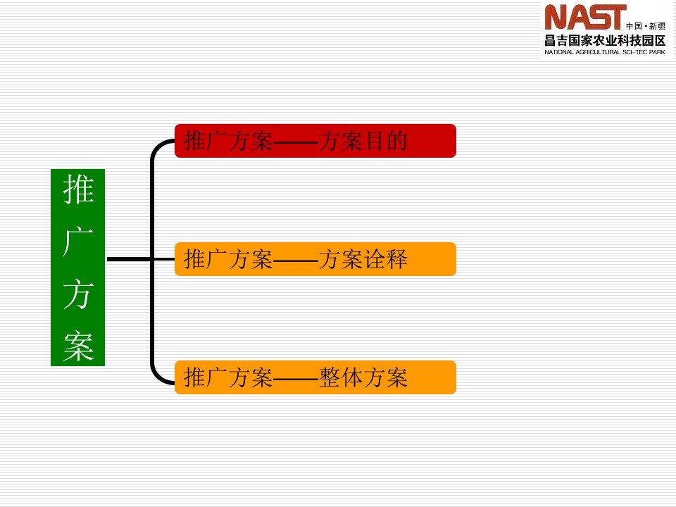 昌吉国家农业科技园推广方案