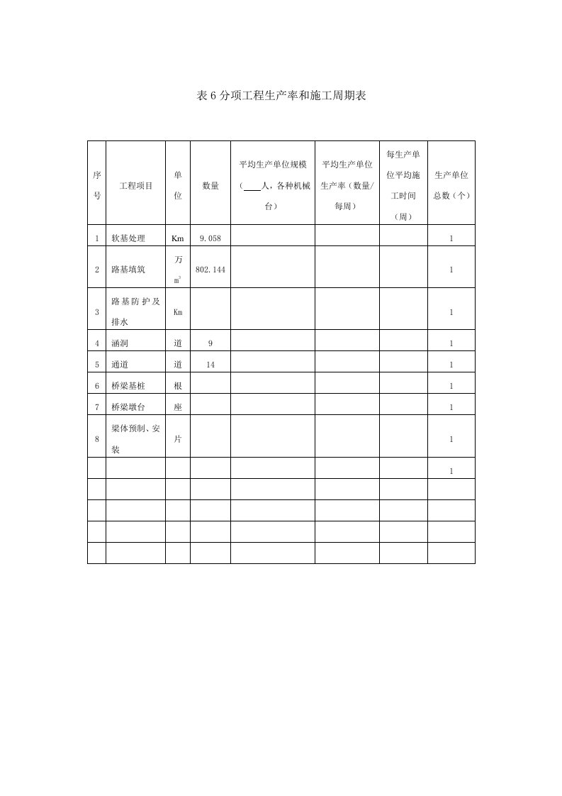 生产管理--表6分项工程生产率和施工周期表