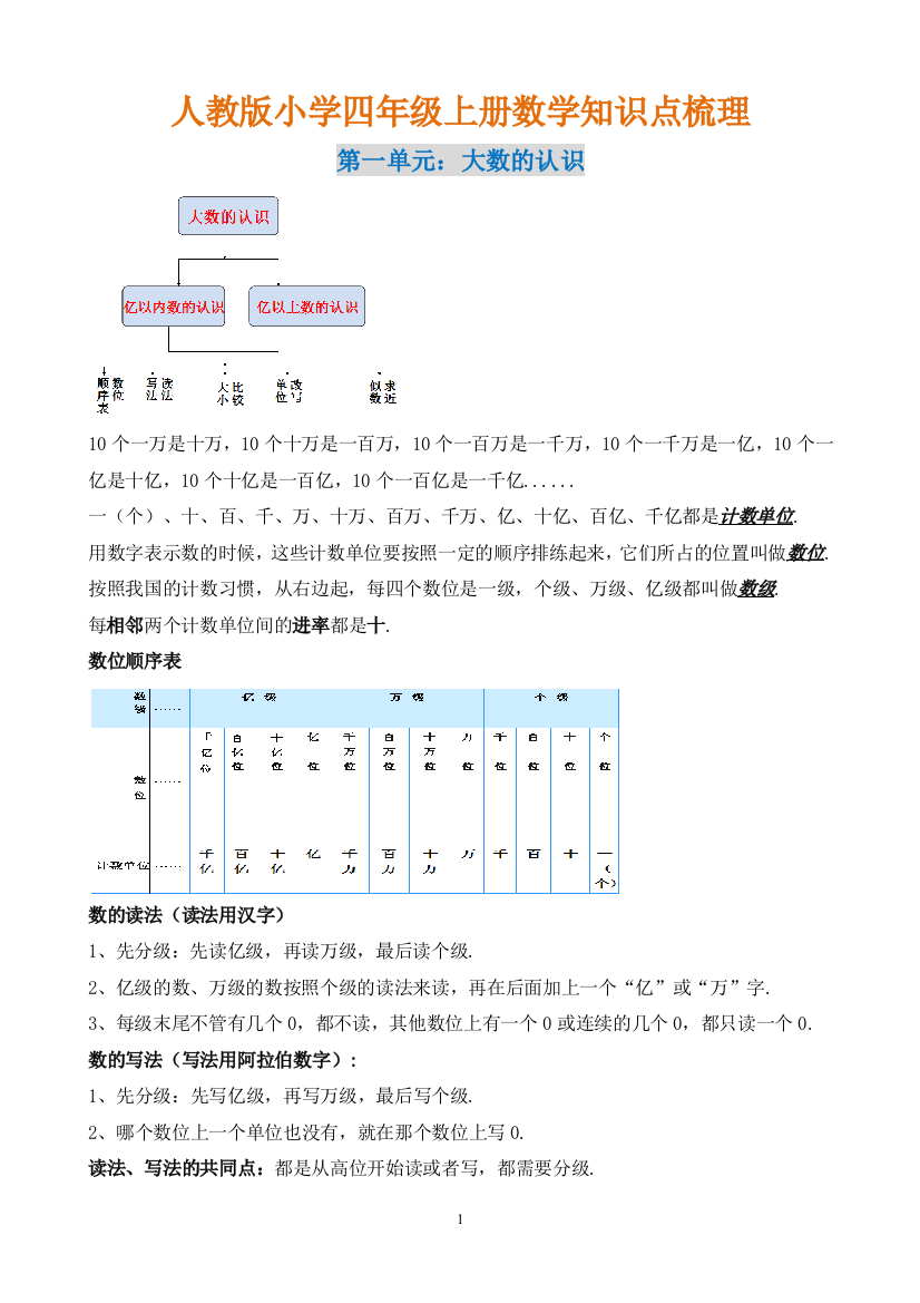 四年级数学上册各单元期末考点梳理