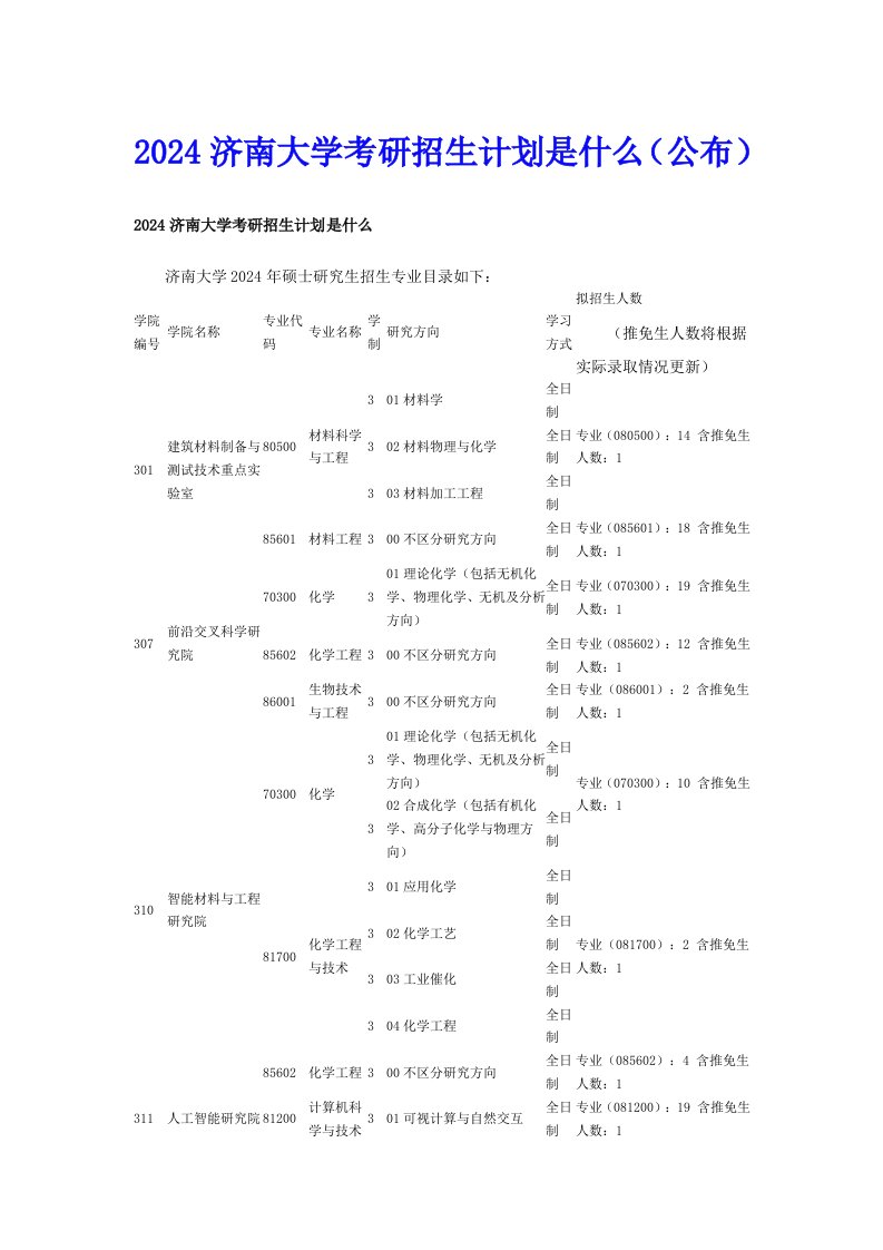 2024济南大学考研招生计划是什么（公布）