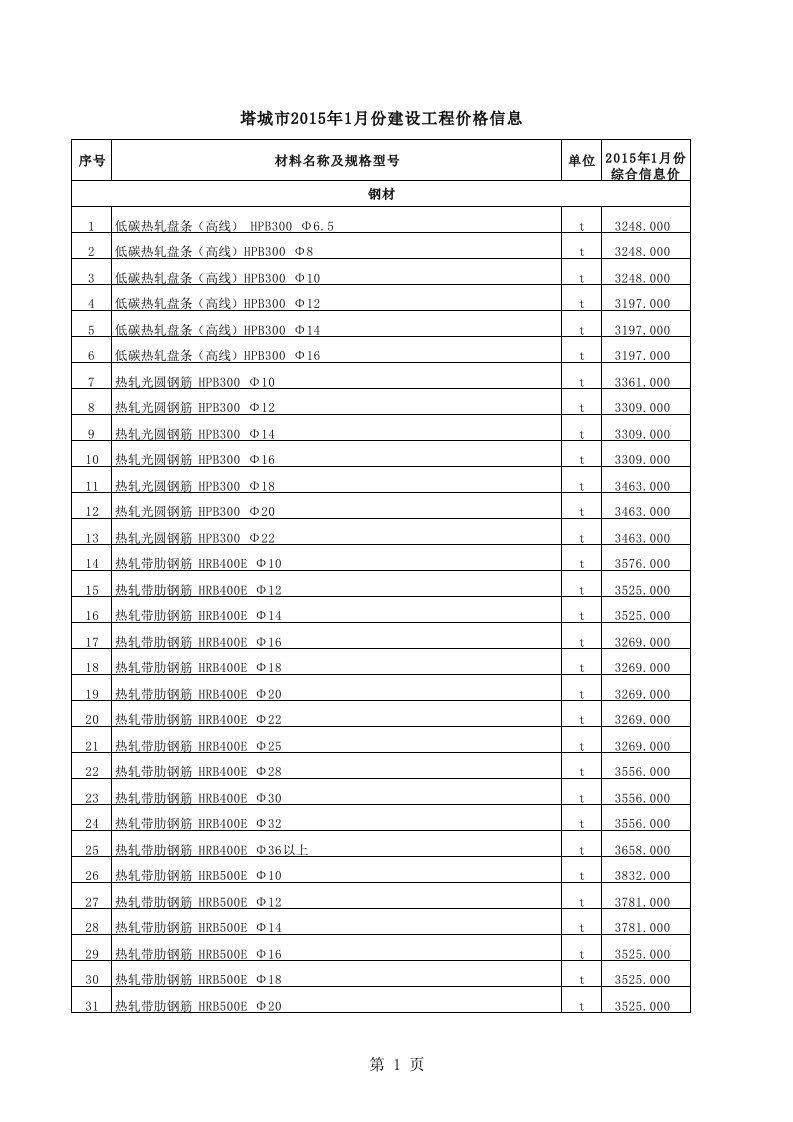 塔城市2024年1月建设工程材料信息价