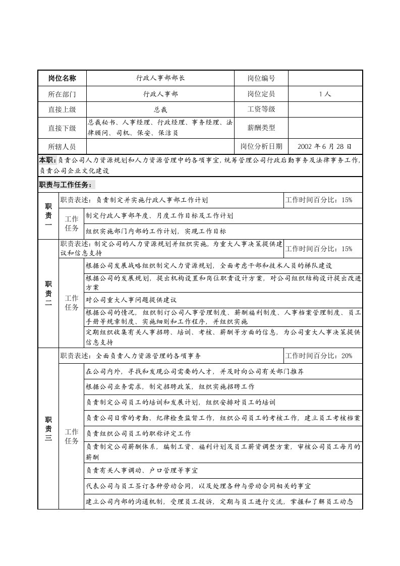 行政人事部部长岗位职责