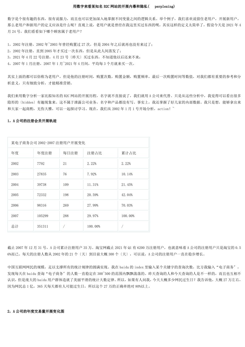 电子商务数据分析报告实例