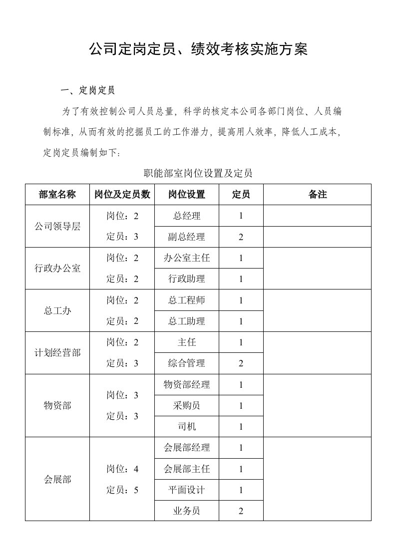 公司定岗定员绩效考核实施方案