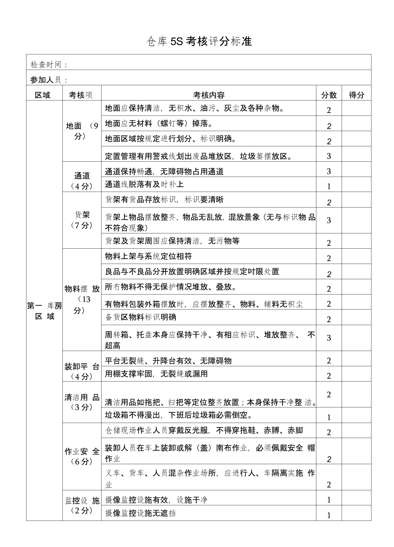 仓库5s考核评分标准