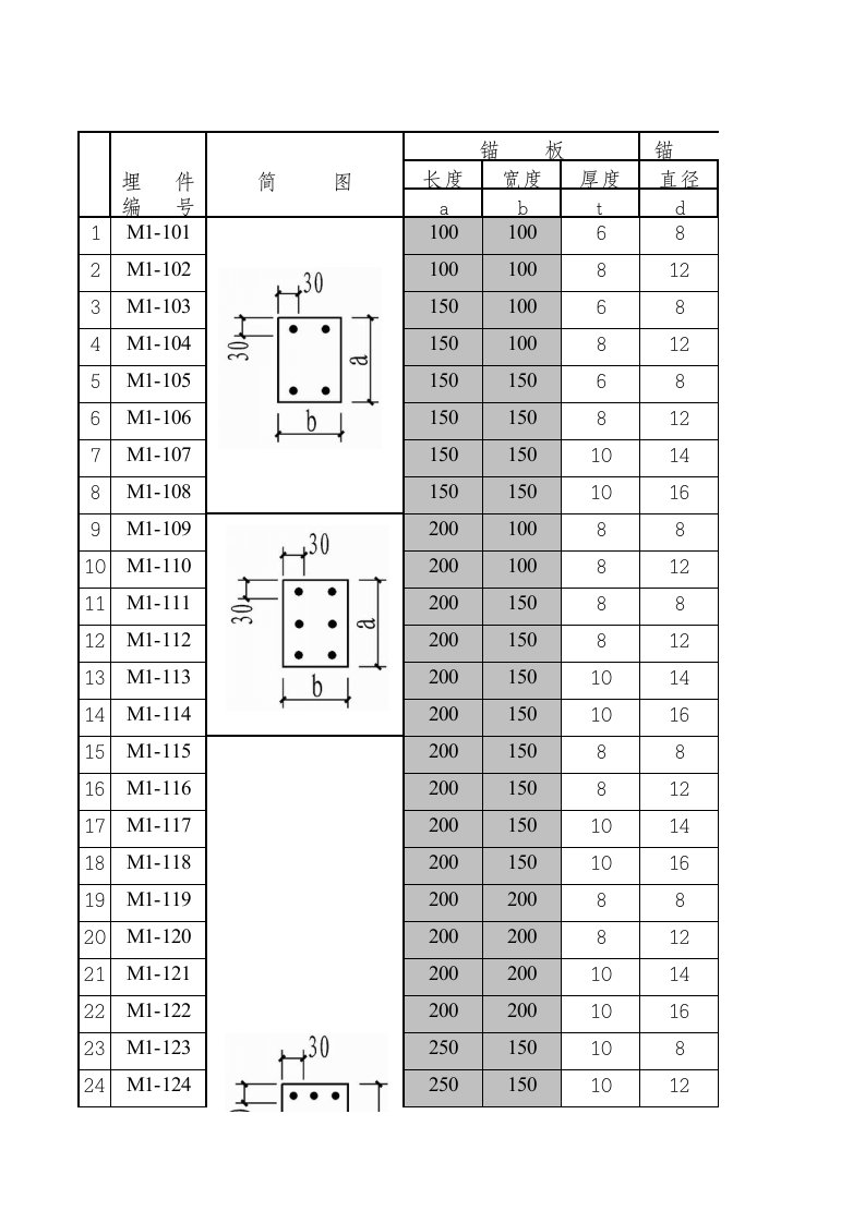 钢结构预埋件图集