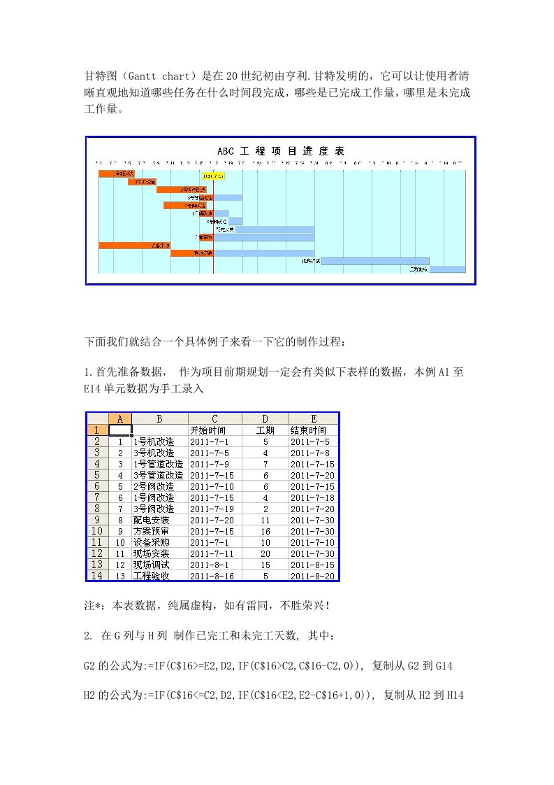 项目管理-项目进度图甘特图Gantt图全攻略