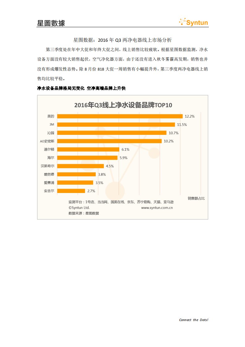 星图数据-星图数据：2016年Q3两净电器线上市场分析-20161025