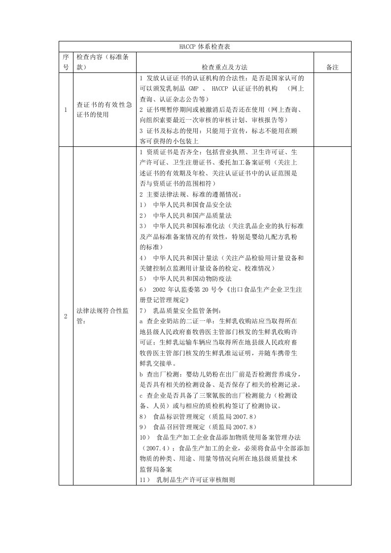 HACCP体系检查表