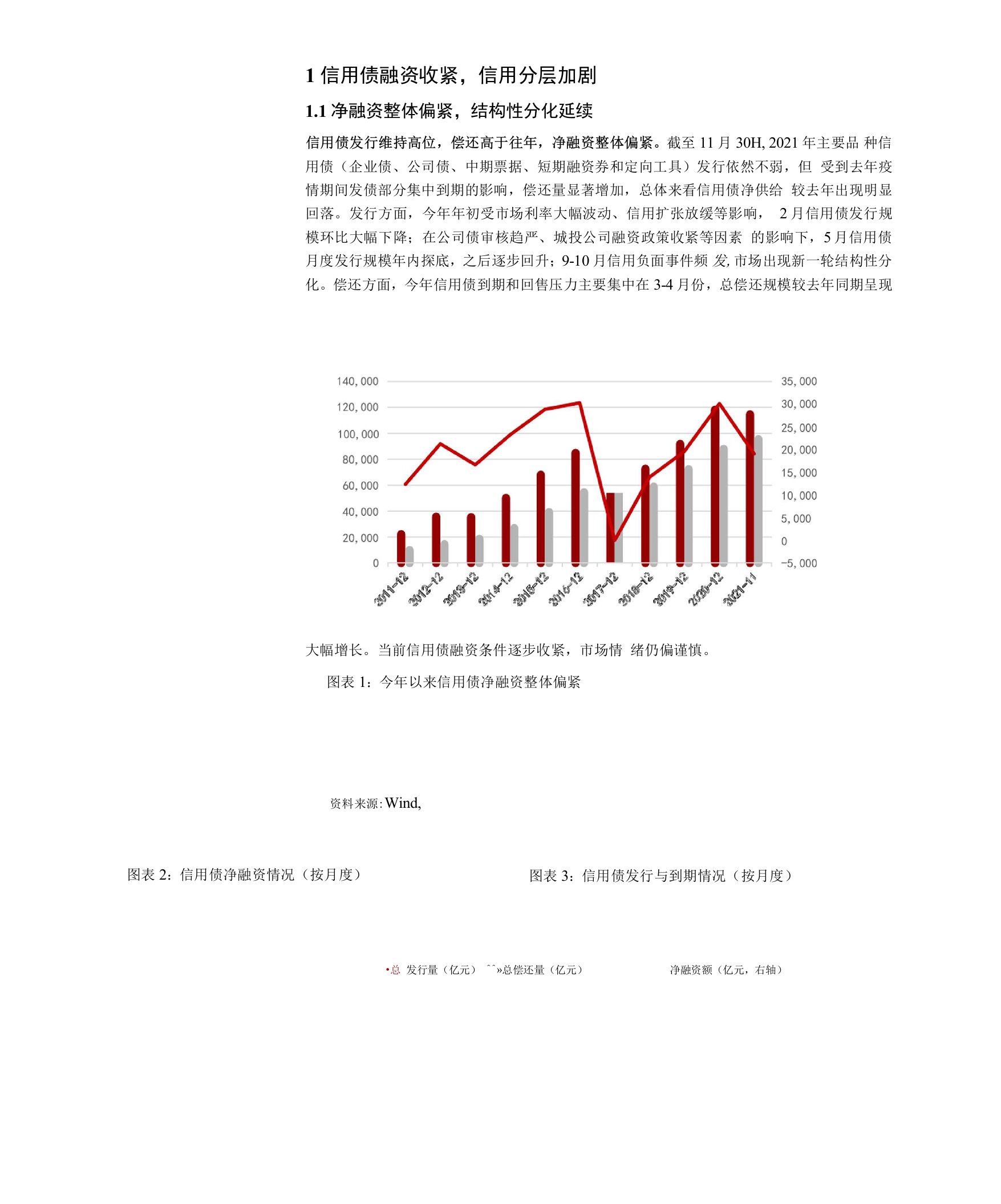 信用债2022年度精耕细作，稳中求胜