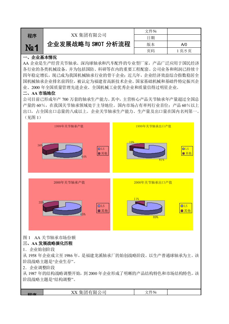 企业战略与SWOT分析流程