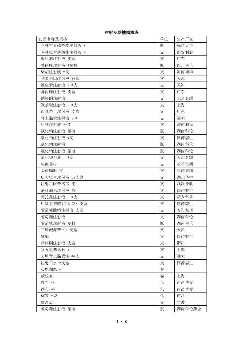 注射及器械需求表