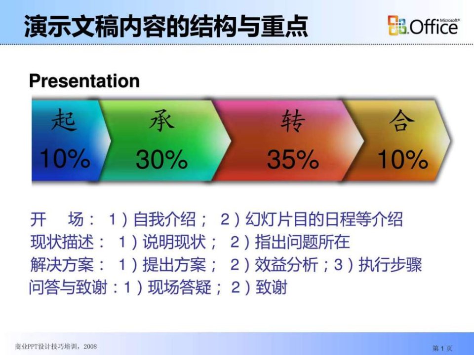 1如何做一个好的ppt教程_免费下载