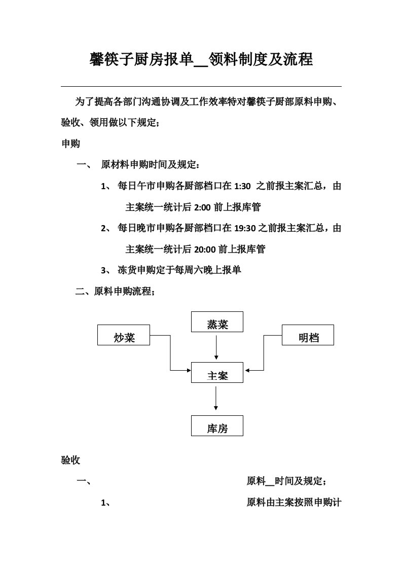 厨房收货报单流程