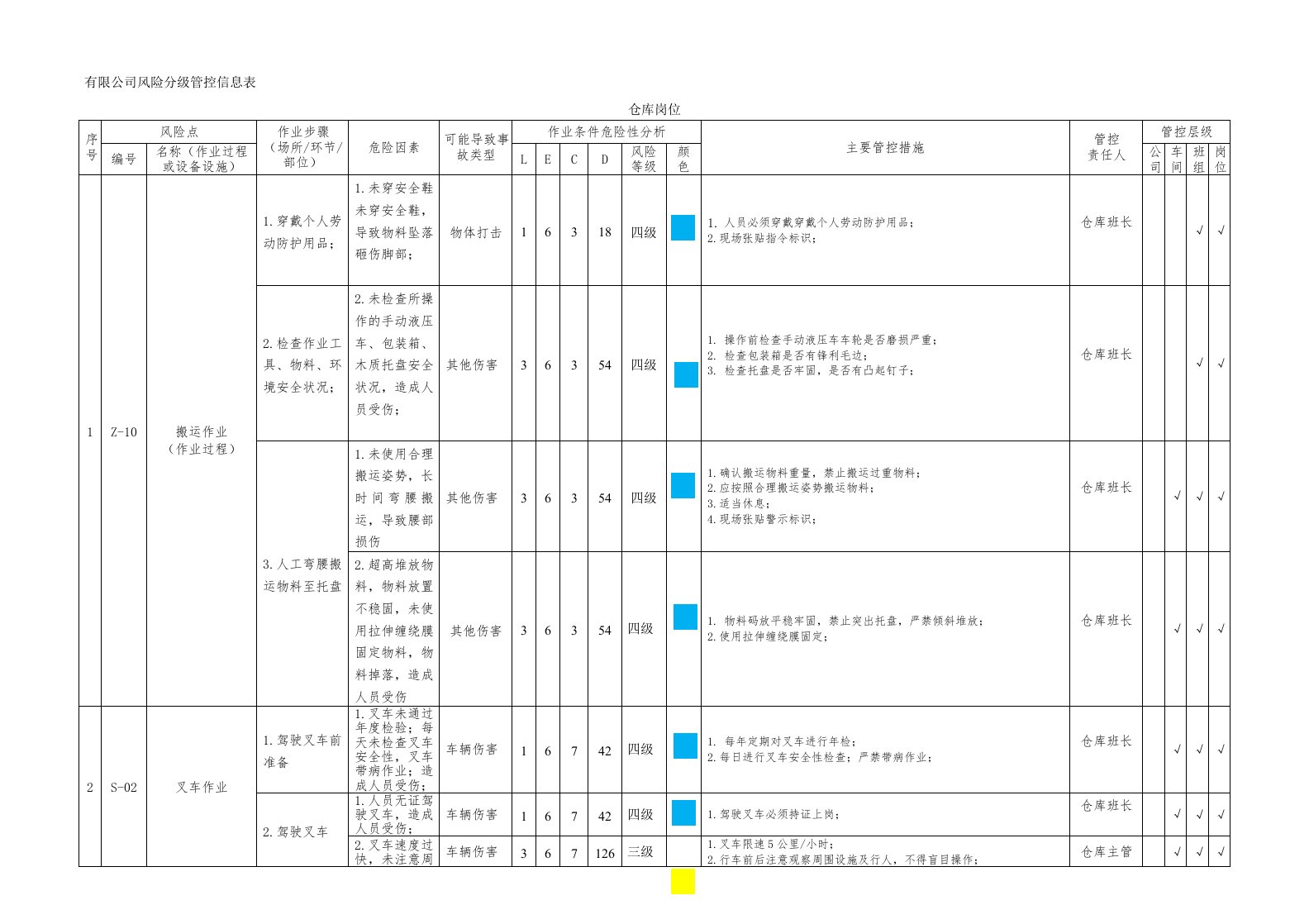 仓库作业双重预防机制风险分级管控信息表