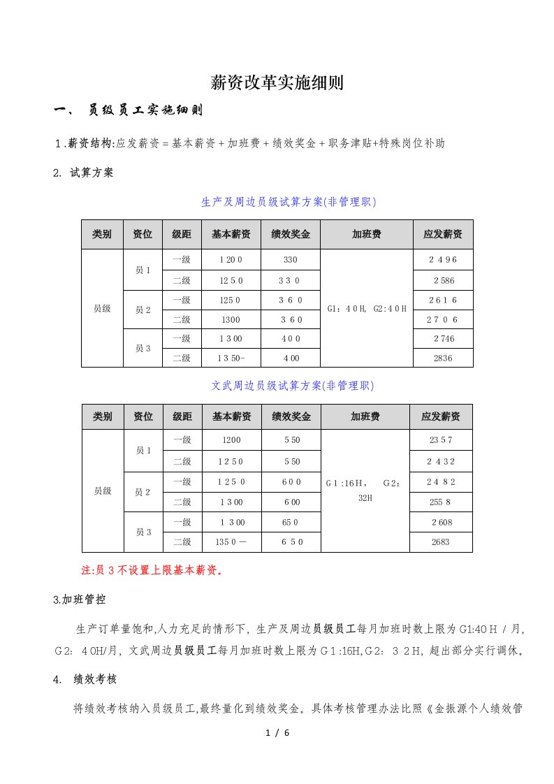 工资薪资改革制度及实施细则