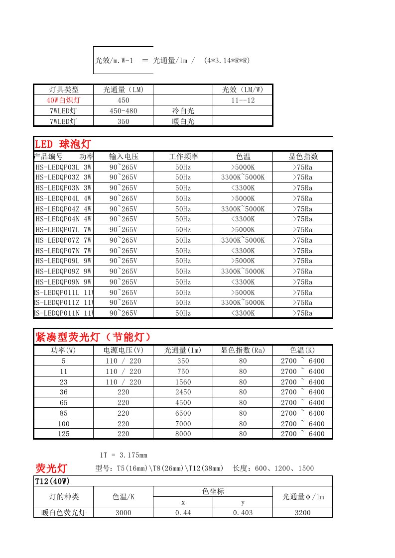 LED灯具光通量