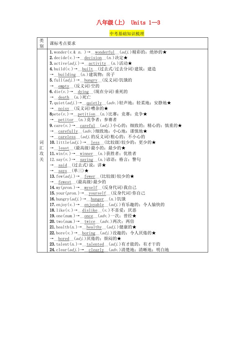 （贵阳专版）2019中考英语总复习