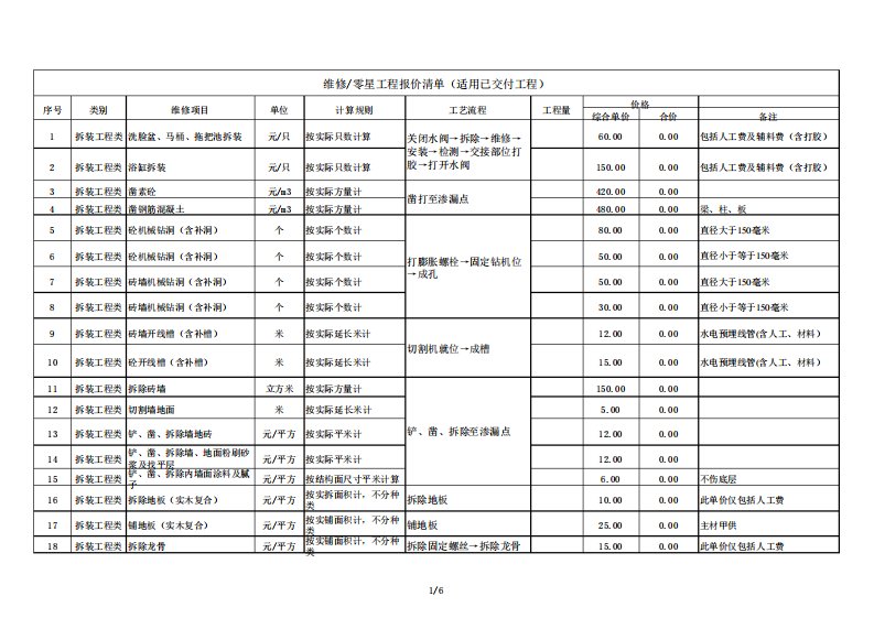 零星维修综合单价