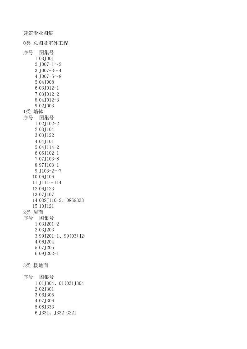 建筑工程管理-建筑工程图集目录分类大全