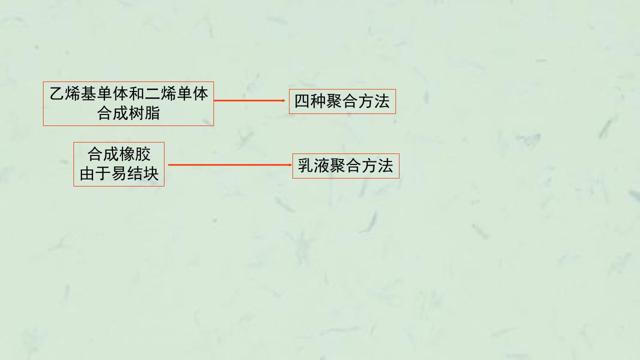 自由基聚合生产工艺课件