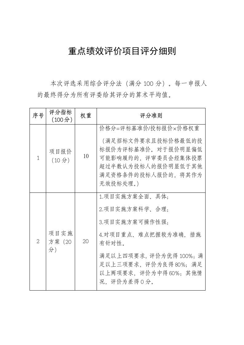 重点绩效评价项目评分细则