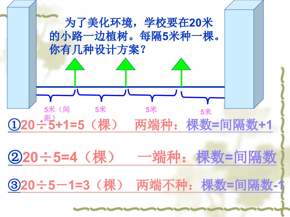 四年级上册植树问题练习课课件ppt