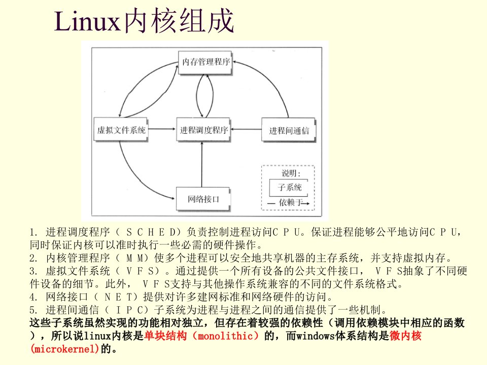 linux内核结构与进程