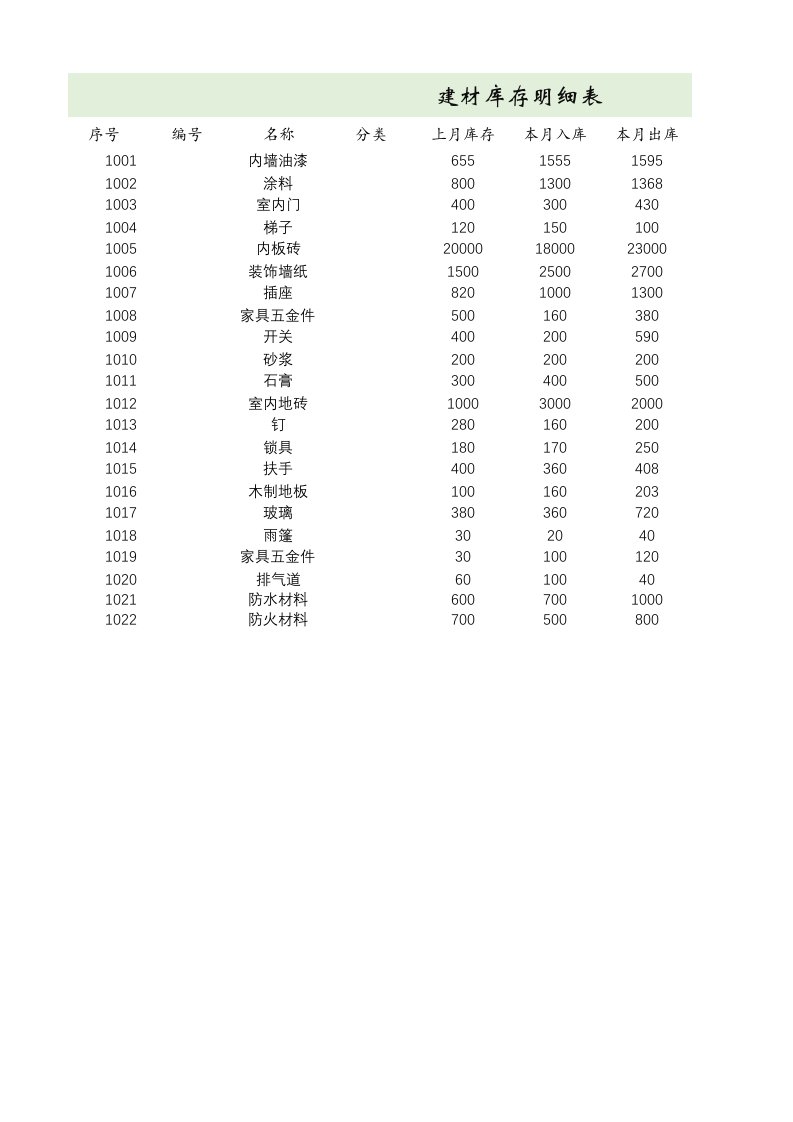 建材库存明细表【空白模板】