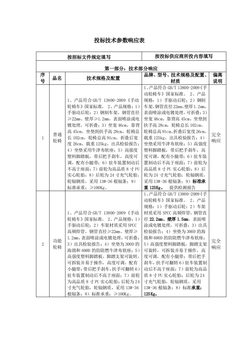 投标技术参数响应表