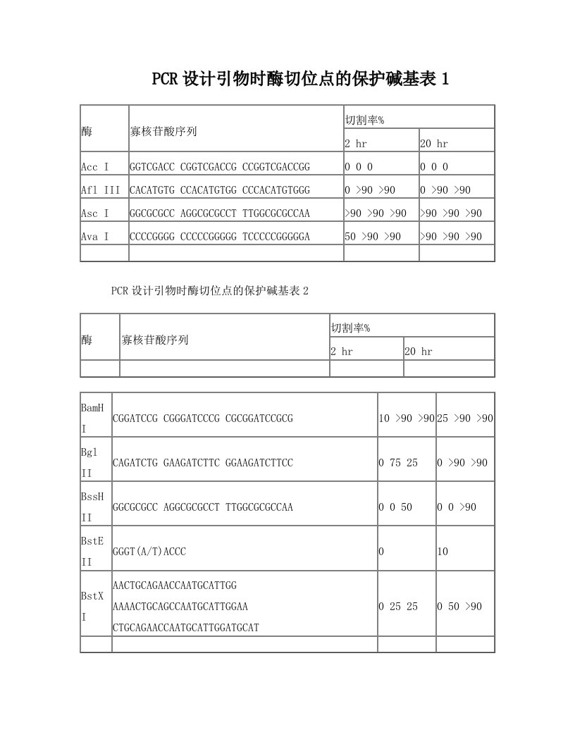 vptAAA保护碱基