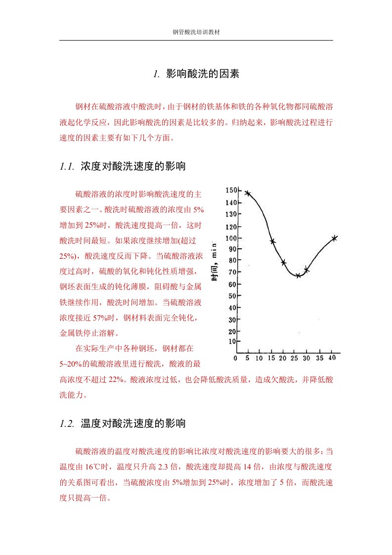 钢管酸洗培训教材资料