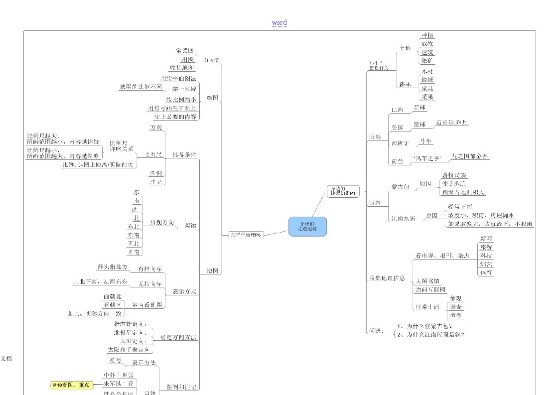 七年级地理上册思维导图