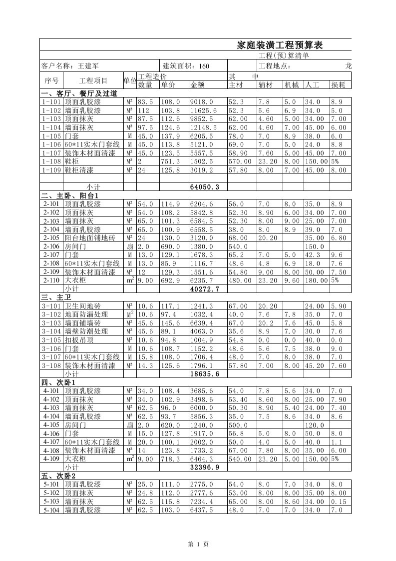 50万室内装修预算表