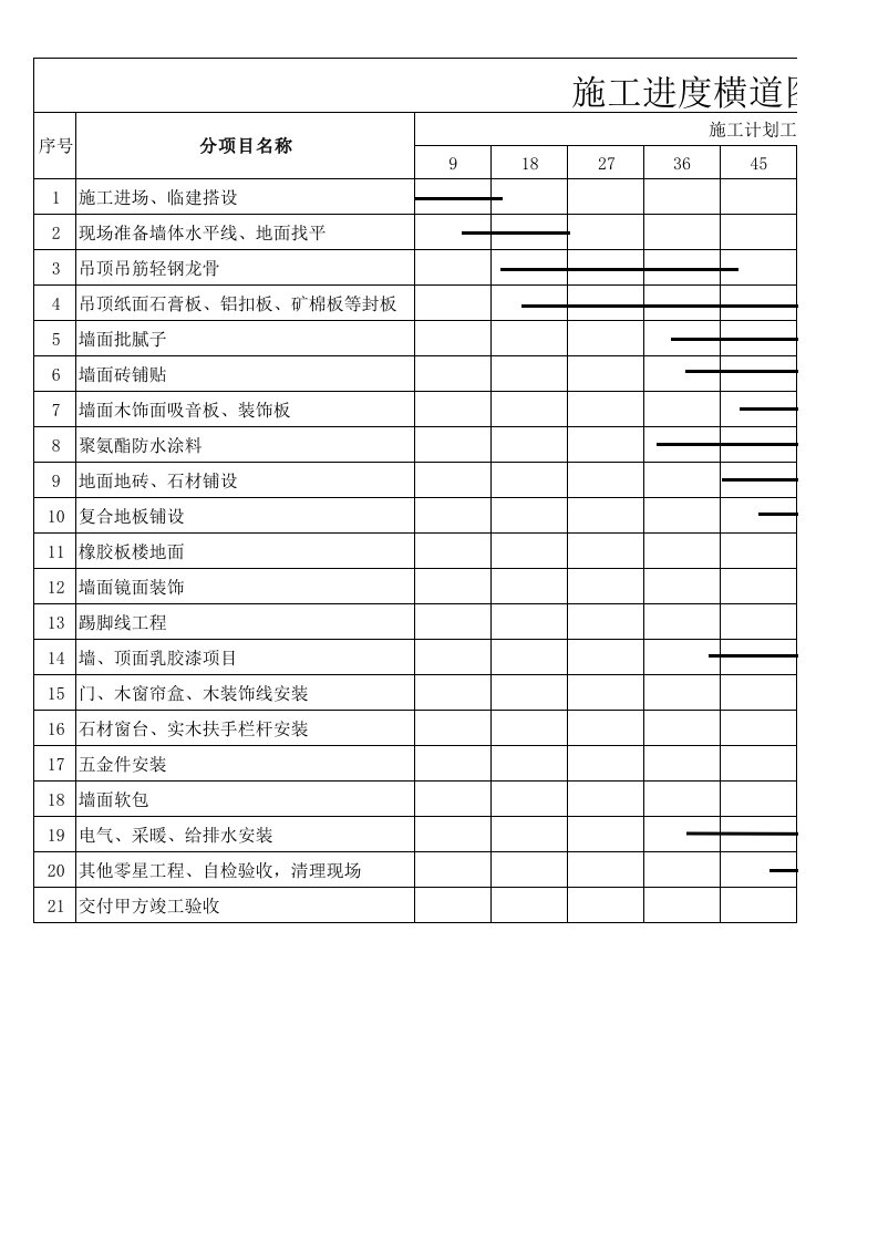 计划开竣工日期和施工进度网络图