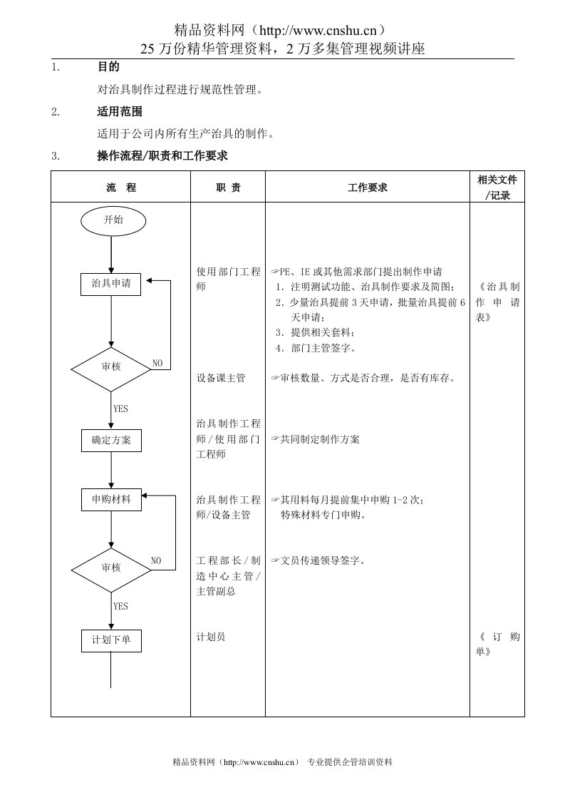 治具制作管理流程