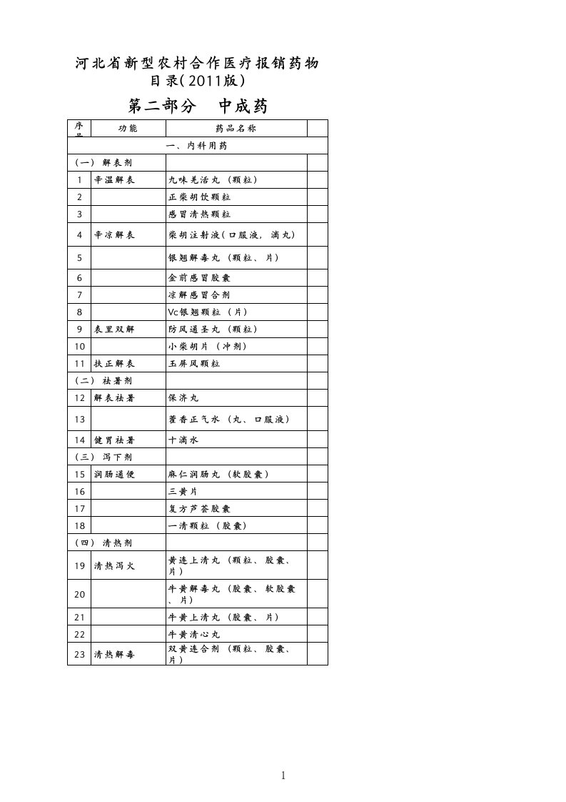 河北新农合药物报销目录中成药（精选）