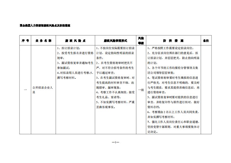 国有企业人力资源部廉政风险点及防控措施