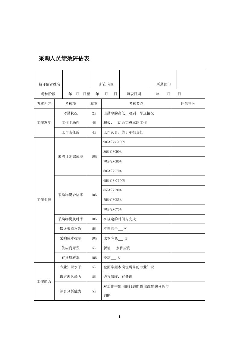 采购人员绩效评估表