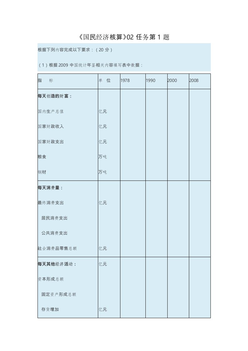 电大《国民经济核算》第二次形考任务