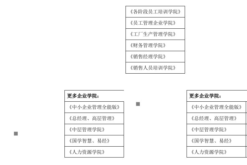 市场营销考试资料整理