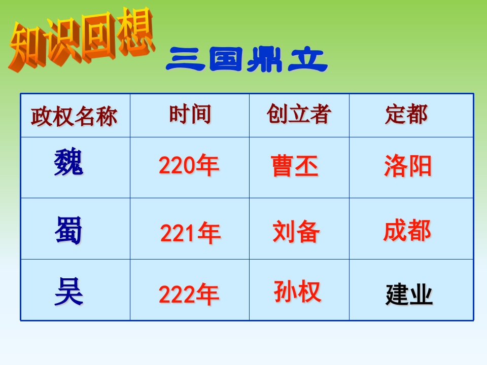 17西晋的短暂统一和北方各族的内迁七年级历史上册课件市公开课一等奖课件名师大赛获奖课件