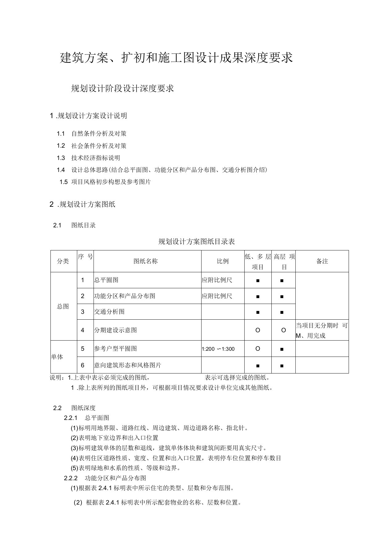 建筑方案、扩初和施工图设计成果深要求