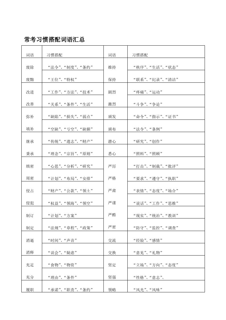 公务员常考习惯搭配词语