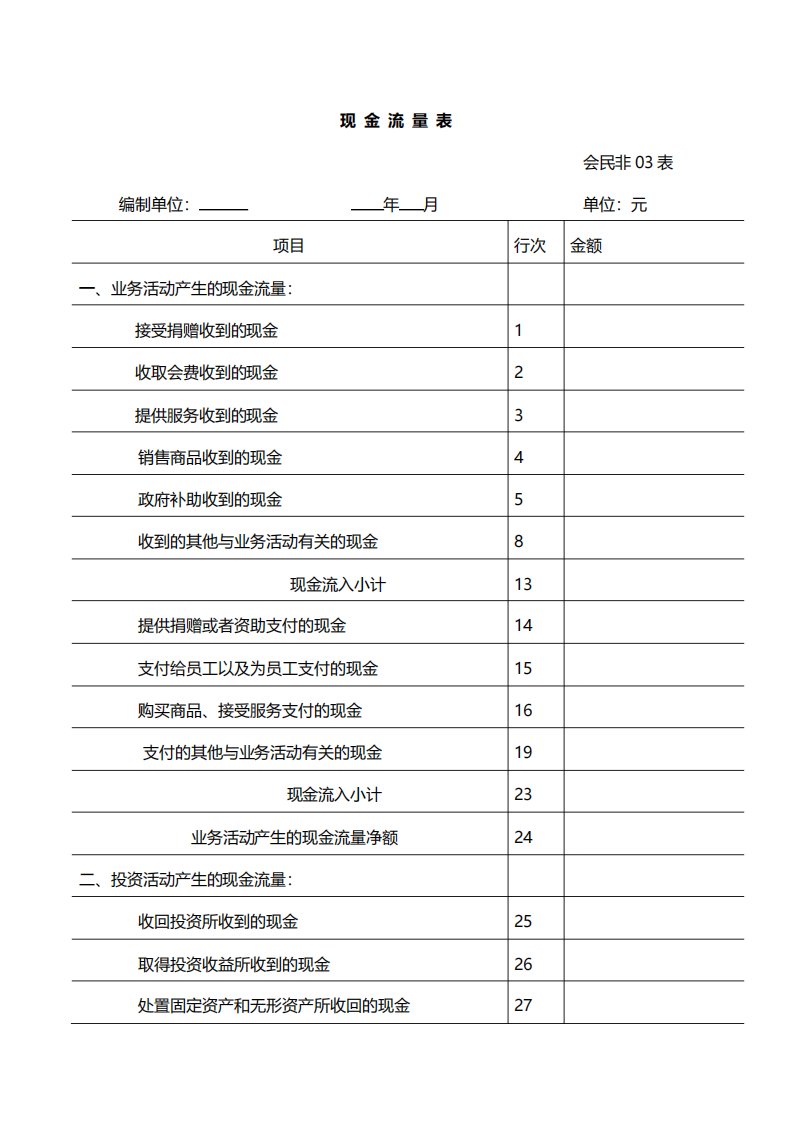 民办非企业、社会团体财务报表会民非03表现金流量表