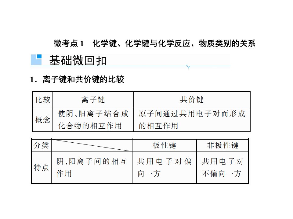 2019届一轮复习+化学键+课件（52张）