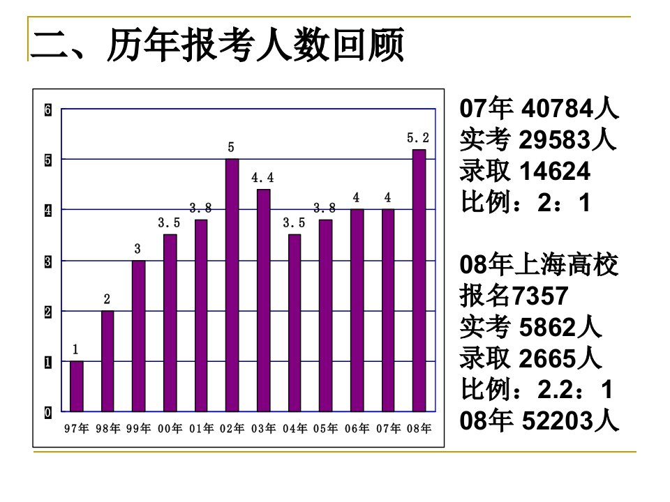 备考MBA讲座