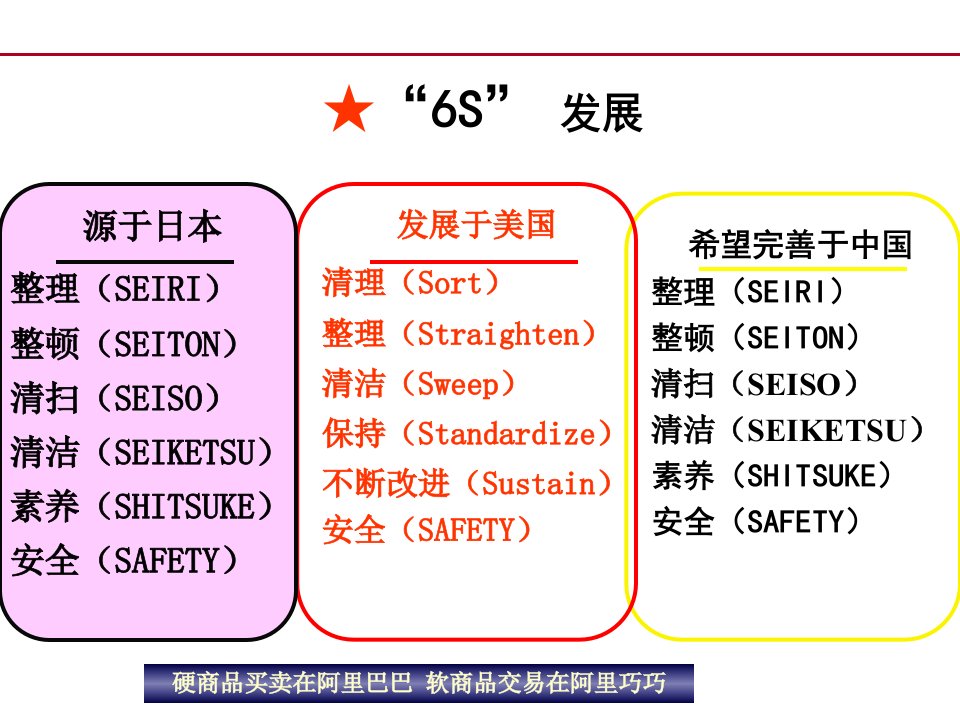 精选6S管理