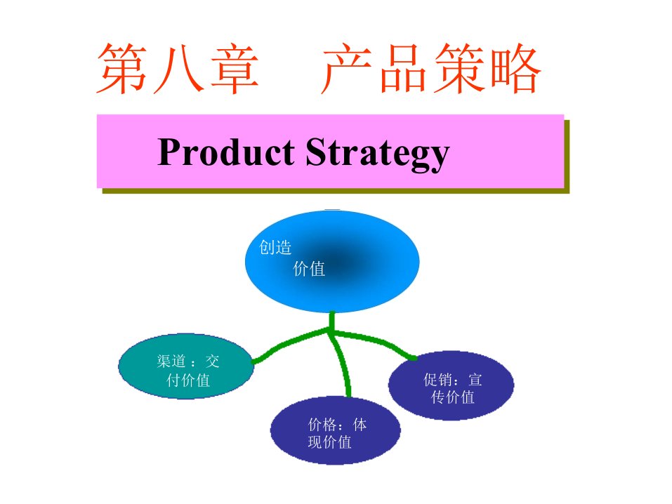 [精选]市场营销第八次课